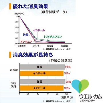 備長炭腹帯サポーター　S